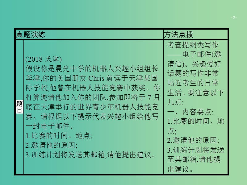 2019版高考英语大二轮复习 第五部分 书面表达 24 兴趣爱好课件.ppt_第2页