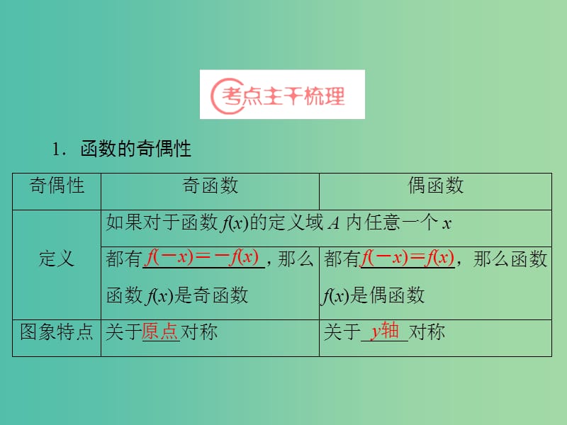 高考数学一轮复习 第2章 第3节 函数的奇偶性及周期性课件 理 苏教版.ppt_第3页