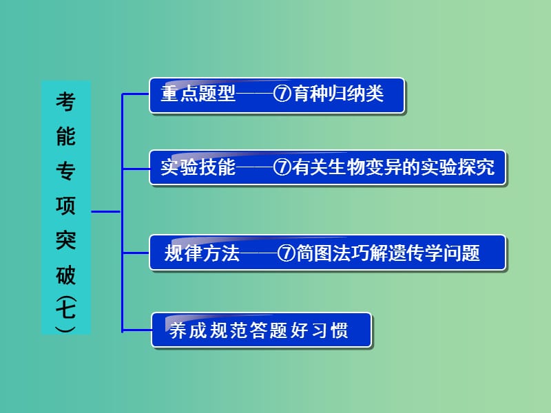 高考生物一轮复习 考能专项突破（七）课件 苏教版 .ppt_第2页