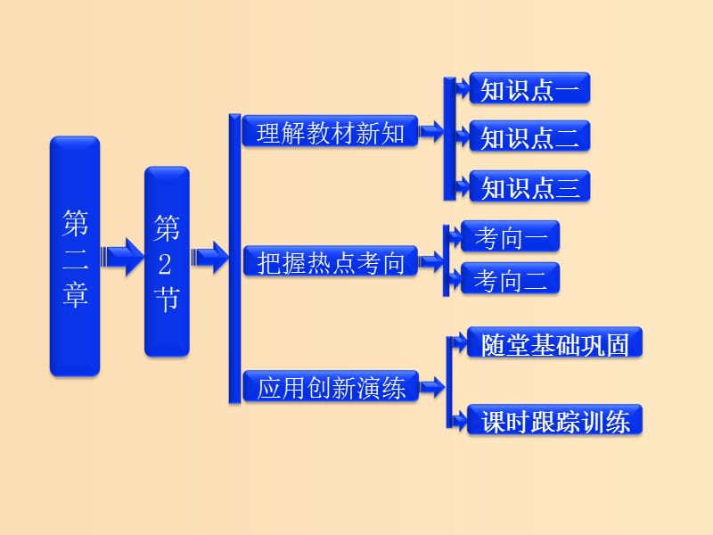 2018年高中物理第二章直流电路电阻定律参考课件教科版选修3 .ppt_第1页