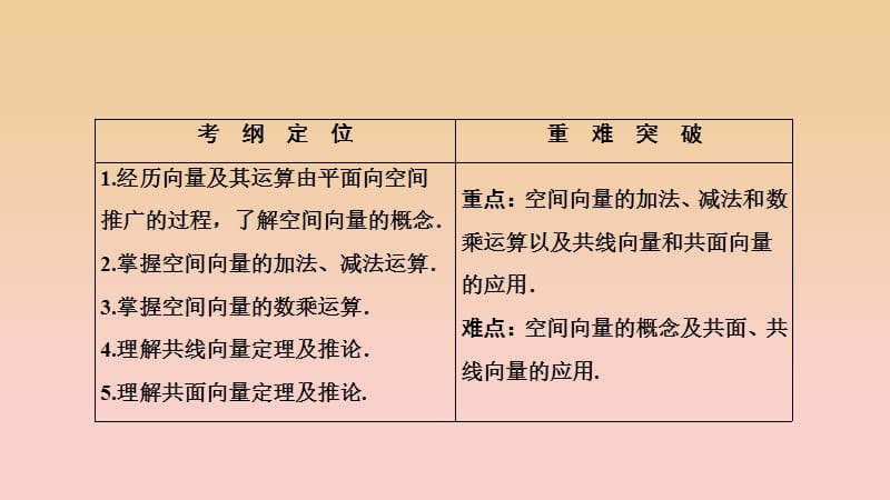 2017-2018学年高中数学 第三章 空间向量与立体几何 3.1 空间向量及其运算 3.1.1-3.1.2 空间向量的数乘运算课件 新人教A版选修2-1.ppt_第2页