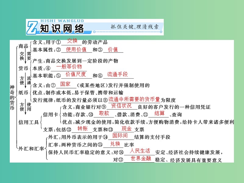 2019版高考政治一轮复习第一单元生活与消费第一课神奇的货币课件新人教版必修1 .ppt_第3页