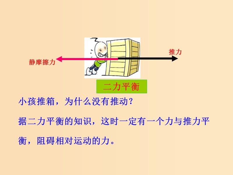 2018高中物理 第三章 相互作用 3.3 摩擦力课件 新人教版必修1.ppt_第3页