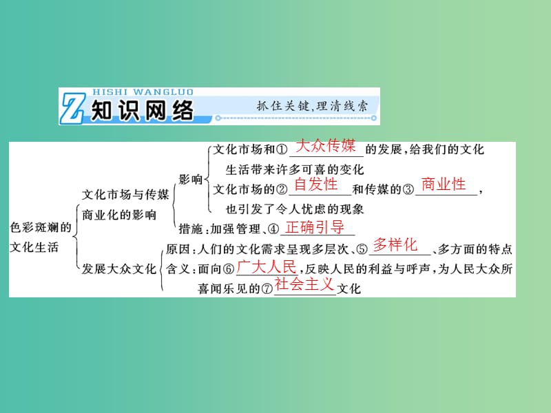 2019版高考政治一轮复习 第四单元 发展中国特色社会主义文化 第八课 走进文化生活课件 新人教版必修3.ppt_第3页