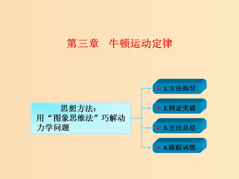 2018年高考物理一輪總復(fù)習(xí) 第三章 牛頓運(yùn)動(dòng)定律 第3節(jié)（課時(shí)2）牛頓運(yùn)動(dòng)定律綜合應(yīng)用：用“圖象思維法”巧解動(dòng)力學(xué)問(wèn)題課件 魯科版.ppt_第1頁(yè)