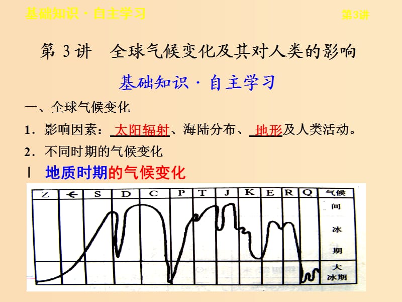 2018年高中地理 第四單元 從人地關系看資源與環(huán)境 4.3 全球氣候變化及其對人類的影響課件 魯教版必修1.ppt_第1頁