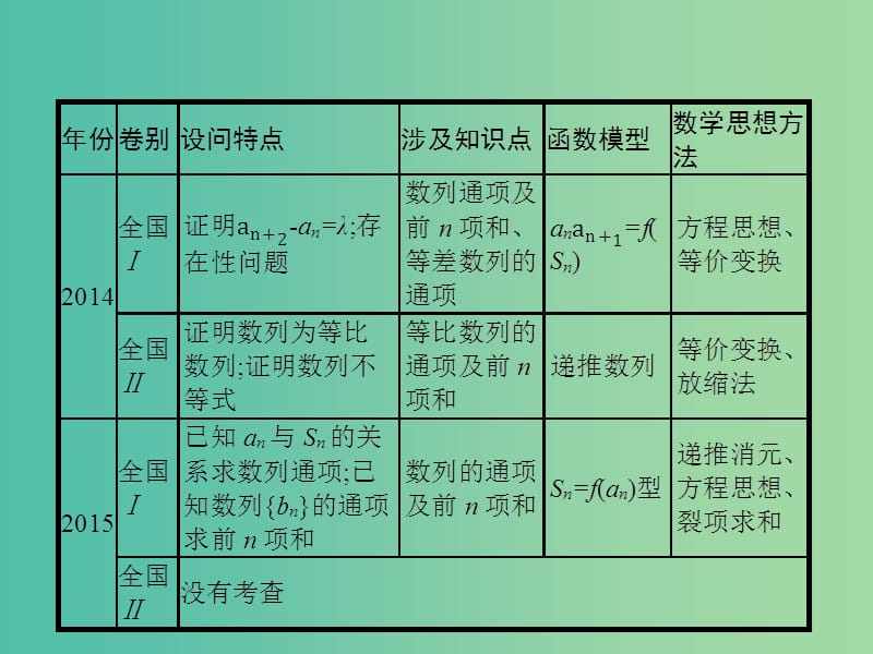 2019年高考数学二轮复习 专题4 数列 2.1 数列大题课件 理.ppt_第2页