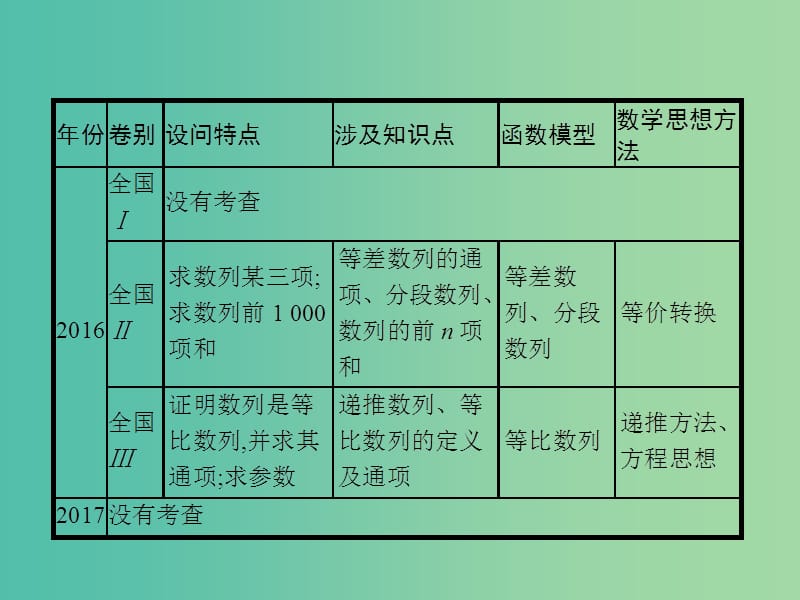 2019年高考数学二轮复习 专题4 数列 2.1 数列大题课件 理.ppt_第3页