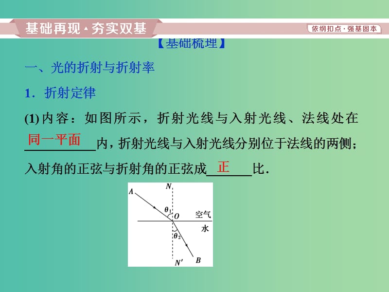 2019届高考物理一轮复习 第十四章 机械振动与机械波 光 电磁波与相对论 第三节 光的折射 全反射（实验：测定玻璃的折射率）课件 新人教版.ppt_第2页