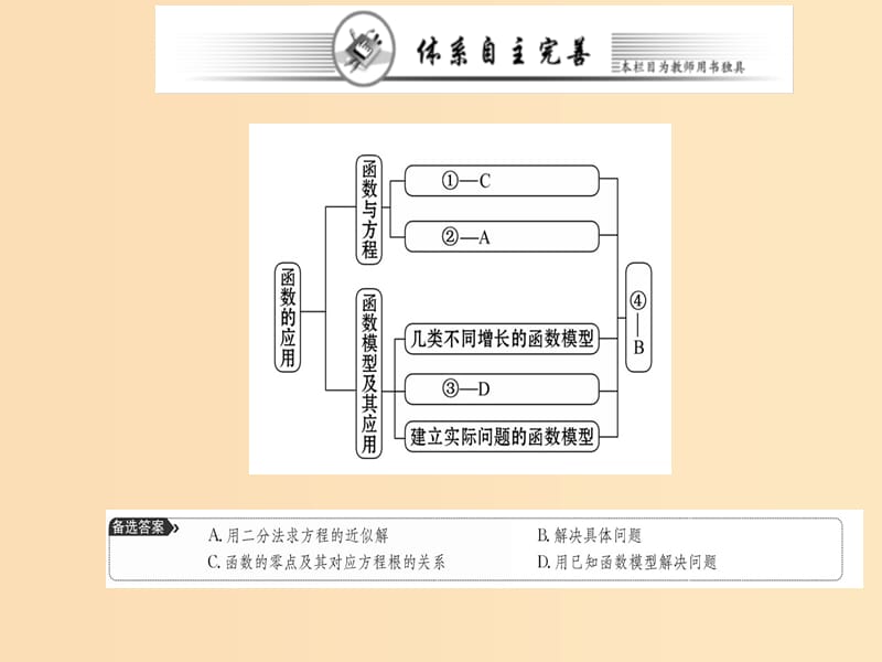 2018年秋高中数学第三章函数的应用阶段复习课课件新人教A版必修1 .ppt_第2页