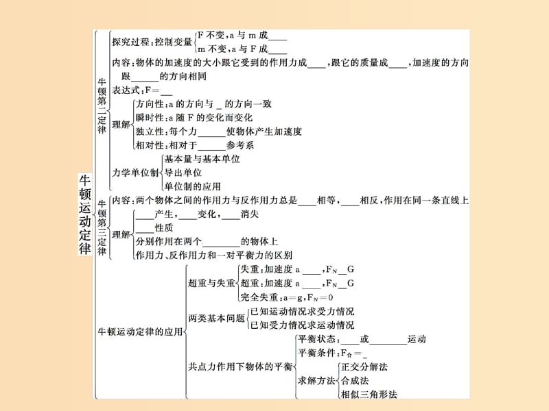 2018-2019学年高中物理第4章章末整合提升课件新人教版必修1 .ppt_第3页