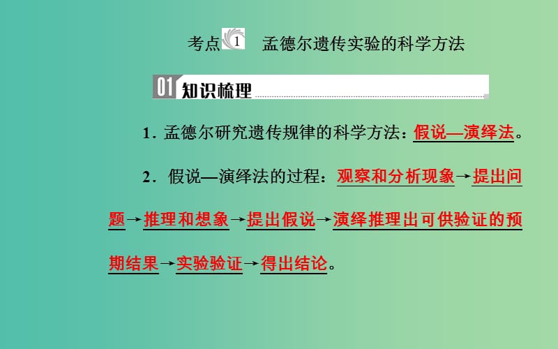 2019高中生物学业水平复习 专题八 遗传的基本规律 考点1 孟德尔遗传实验的科学方法课件.ppt_第3页