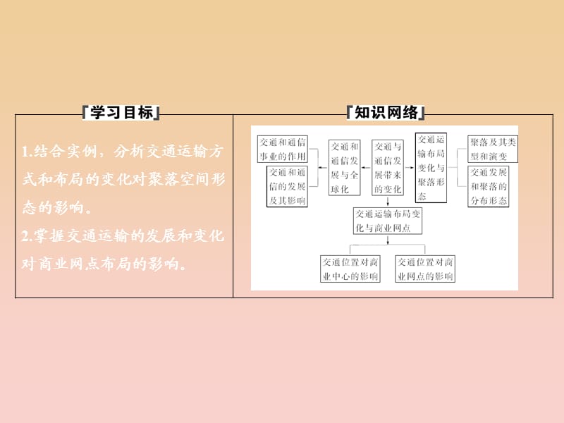 2017-2018学年高中地理 第四单元 人类活动的地域联系 第三节 交通与通信发展带来的变化课件 鲁教版必修2.ppt_第2页