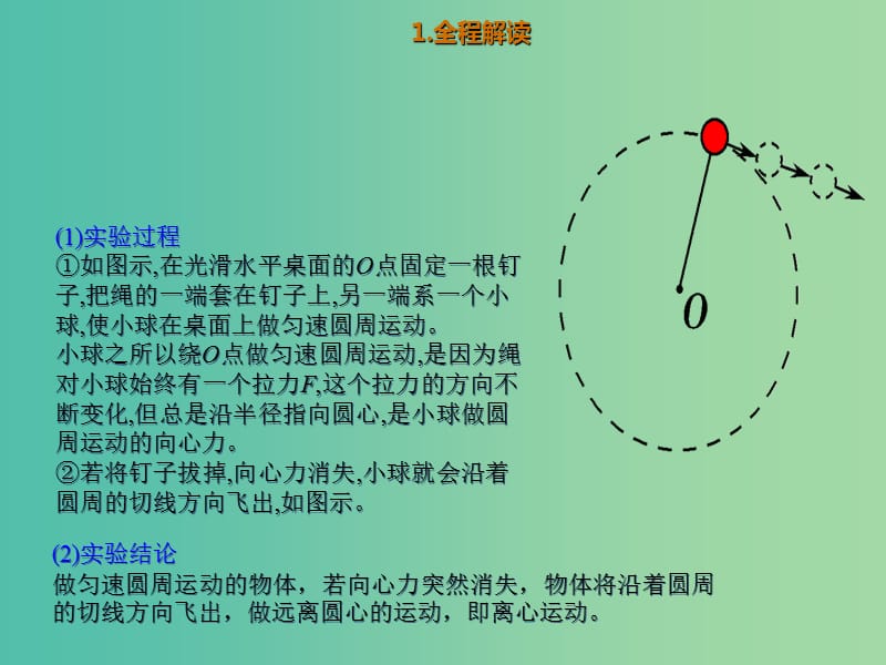 2019版高考物理总复习 演示实验 15-2-7 观察离心现象课件.ppt_第2页