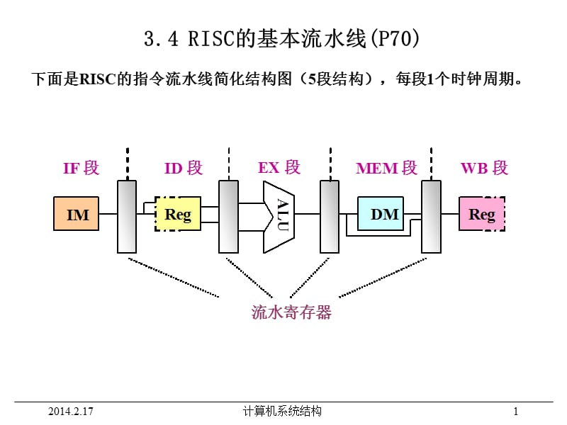 《計算機系統(tǒng)結(jié)構(gòu)》電子教案(課).ppt_第1頁