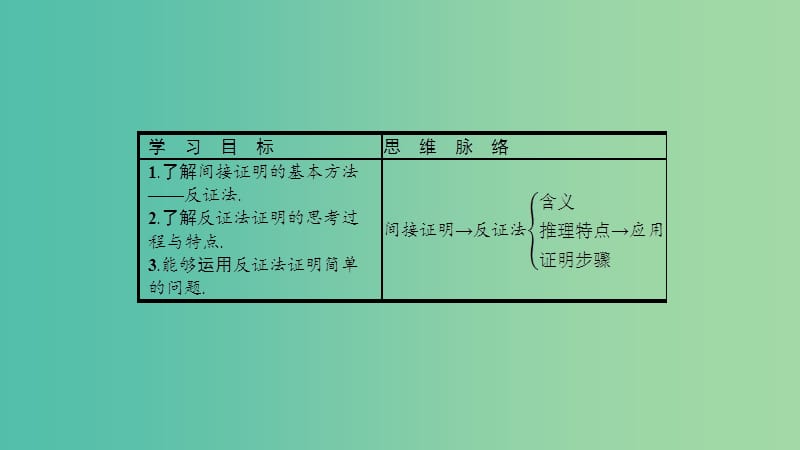 2019高中数学 第二章 推理与证明 2.2 直接证明与间接证明 2.2.2 反证法课件 新人教A版选修1 -2.ppt_第2页