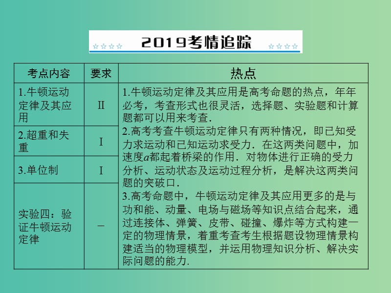 2019版高考物理大一轮复习 专题三 牛顿运动定律 第1讲 牛顿第一定律 牛顿第三定律课件.ppt_第2页