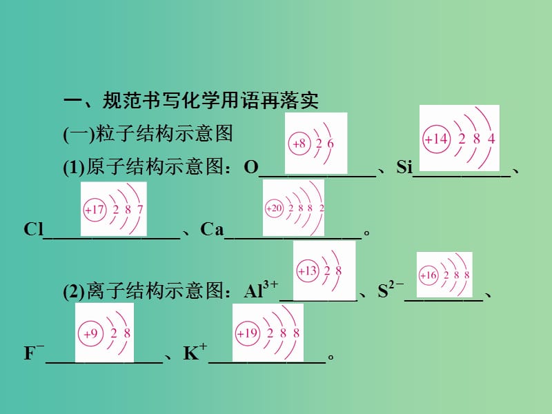 2019高考化学一轮复习排查落实练7物质结构与元素周期律课件新人教版.ppt_第2页