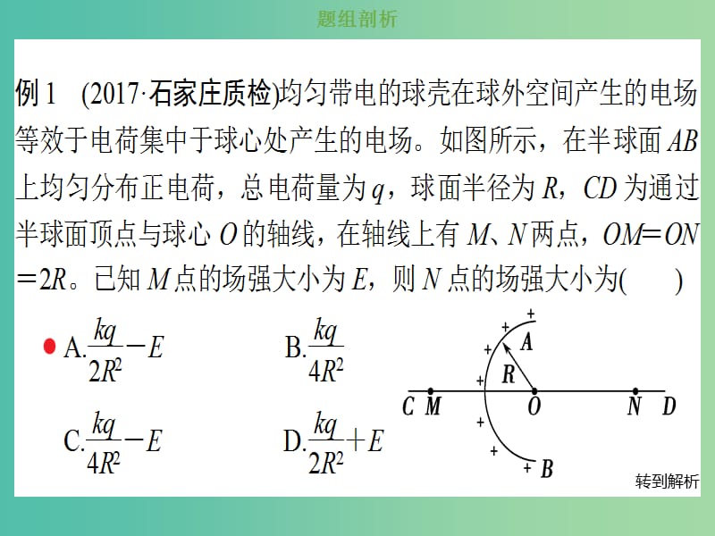 2019版高考物理总复习 第七章 静电场 7-1-4 素养培养 巧解电场强度的四种思维方法课件.ppt_第3页