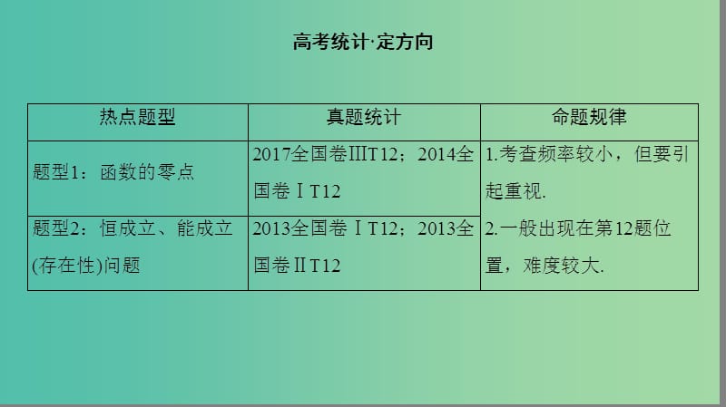 2019高考数学“一本”培养专题突破 第2部分 专题6 函数、导数、不等式 第12讲 函数与方程及函数的应用课件 文.ppt_第2页