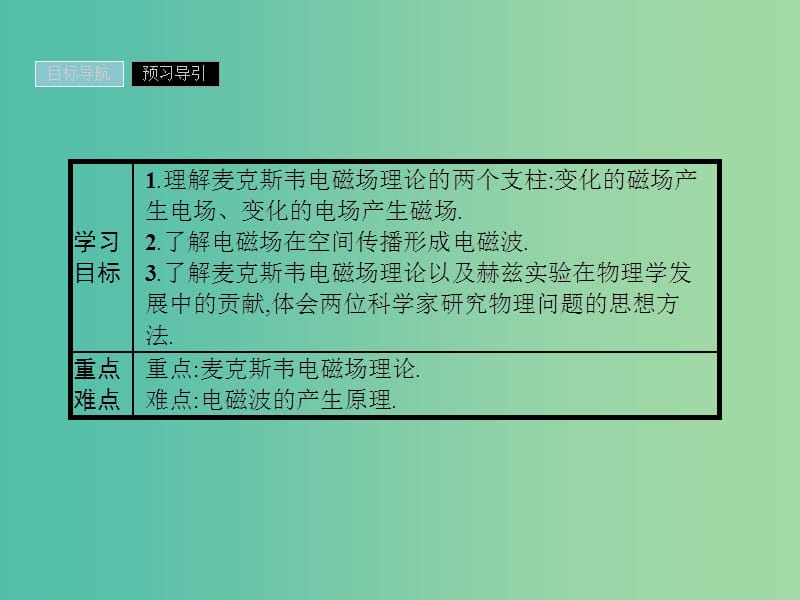 2019高中物理 第二章 电磁感应与电磁场 2.4 麦克斯韦电磁场理论课件 粤教版选修1 -1.ppt_第2页