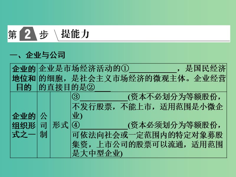 2019版高考政治一轮复习（A版）第1部分 经济生活 专题二 生产、劳动与经营 考点09 生产的微观主体-企业课件 新人教版.ppt_第2页