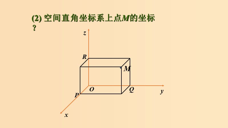 2018-2019学年高中数学 第四章 圆与方程 4.3.1 空间直角坐标系课件 新人教A版必修2.ppt_第3页