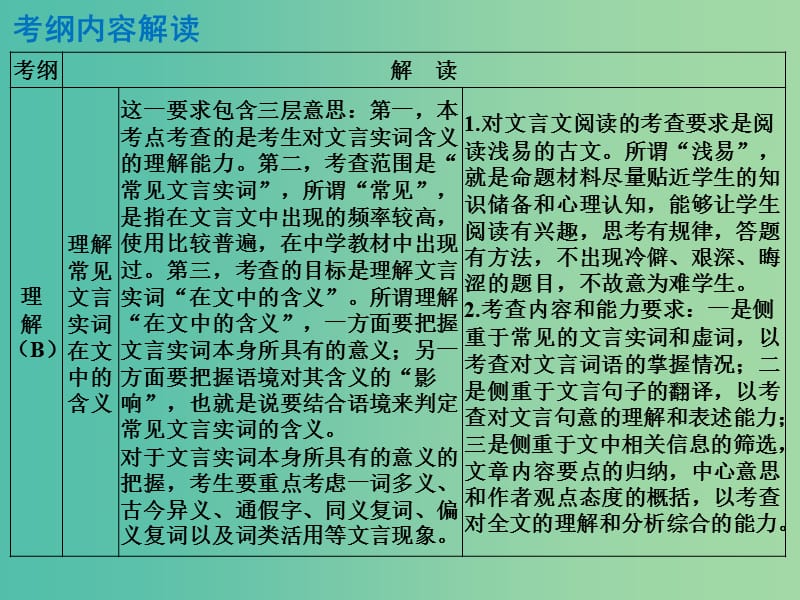 高考语文 专题10 文言文阅读课件.ppt_第2页