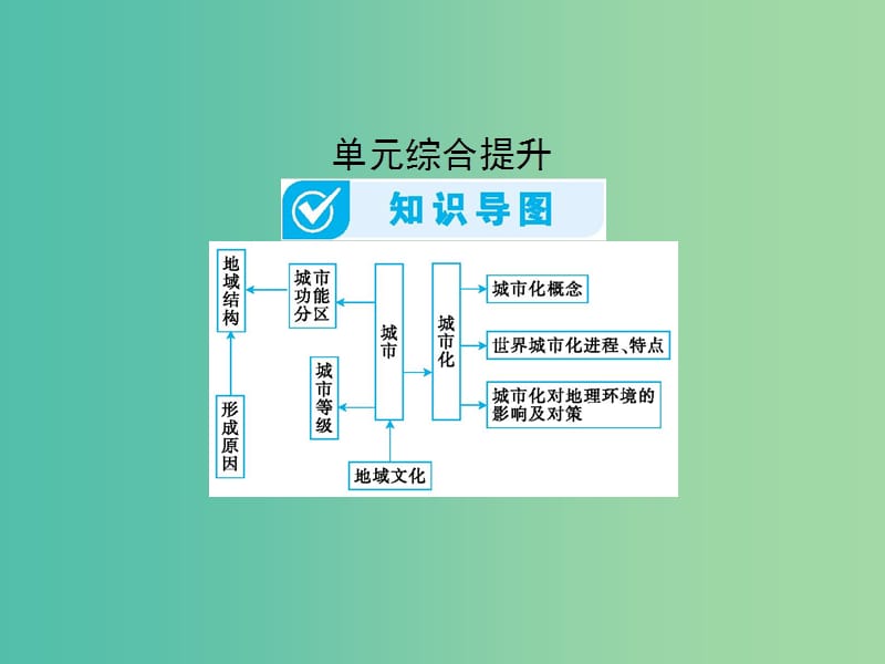 2019届高考地理一轮总复习 第六单元 城市的空间结构与城市化单元综合提升课件 中图版.ppt_第1页