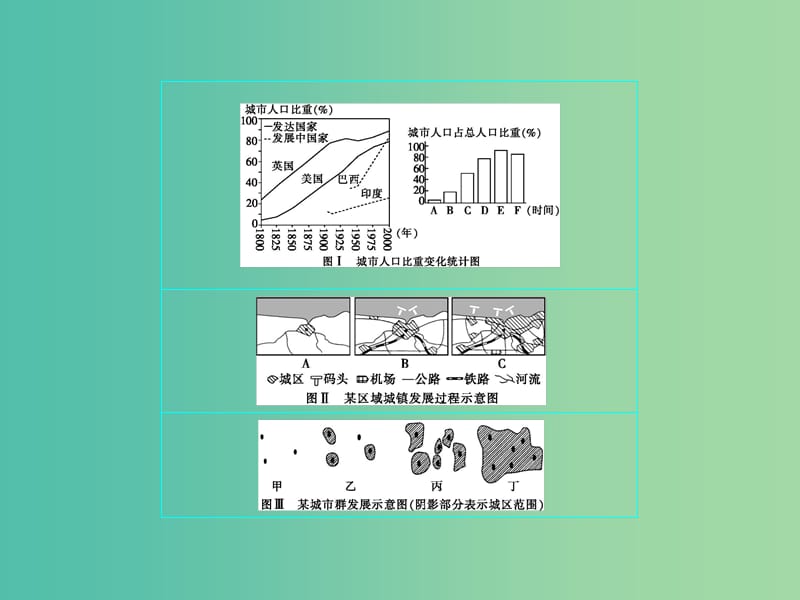 2019届高考地理一轮总复习 第六单元 城市的空间结构与城市化单元综合提升课件 中图版.ppt_第3页