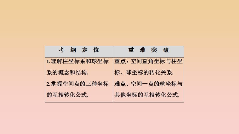 2017-2018学年高中数学第1章坐标系四柱坐标系与球坐标系简介课件新人教A版选修4 .ppt_第2页