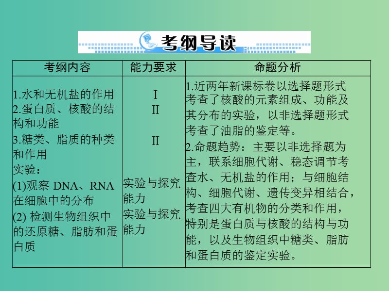 高考生物一轮总复习 第2章 第1-5节 细胞中的元素和化合物、细胞中的无机物课件（必修1）.ppt_第2页