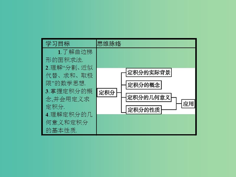 高考数学 4.1定积分的概念课件 北师大版选修2-2.ppt_第3页