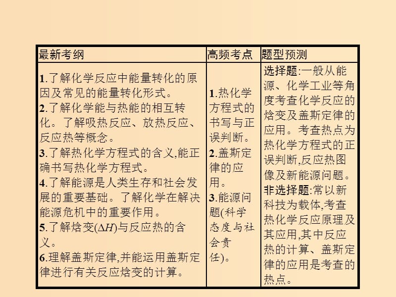 2019版高考化学大二轮复习 专题二 化学基本理论 6 化学反应与能量变化课件.ppt_第2页