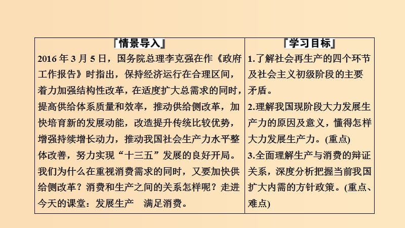 2018-2019学年高中政治 第2单元 第4课 第1框 发展生产 满足消费课件 新人教版必修1.ppt_第2页