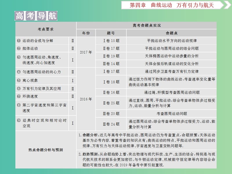 2019届高考物理一轮复习 第四章 曲线运动 第一节 曲线运动 运动的合成与分解课件 新人教版.ppt_第2页