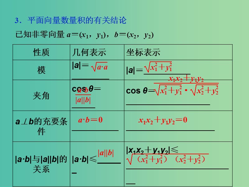 高考数学一轮复习 第四章 第3讲 平面向量的数量积及应用举例课件 文.ppt_第3页