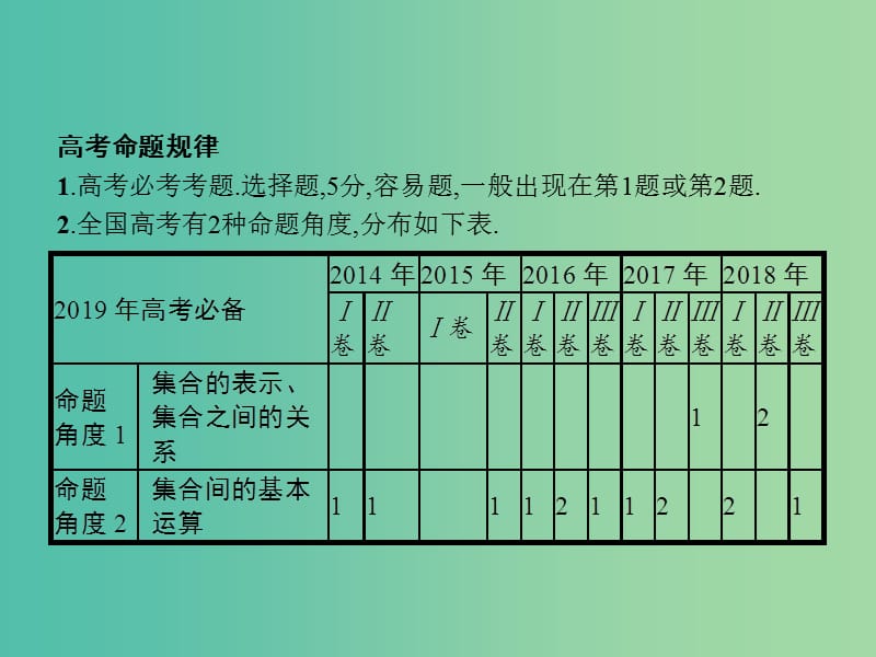 全国通用版2019版高考数学总复习专题一高频客观命题点1.1集合间的关系与基本运算课件理.ppt_第2页