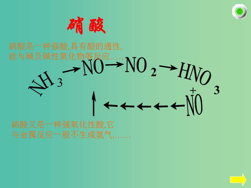 辽宁省抚顺市高中化学 第四章 非金属及其化合物 4.4 硝酸课件 新人教版必修1.ppt_第1页