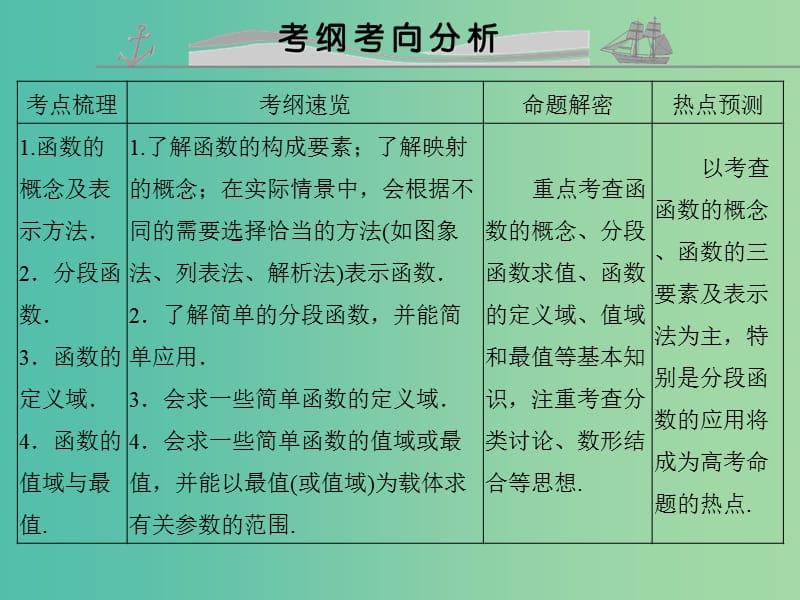 高考数学复习 第二章 第一节 函数的概念课件 文.ppt_第2页