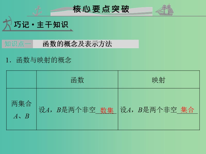 高考数学复习 第二章 第一节 函数的概念课件 文.ppt_第3页