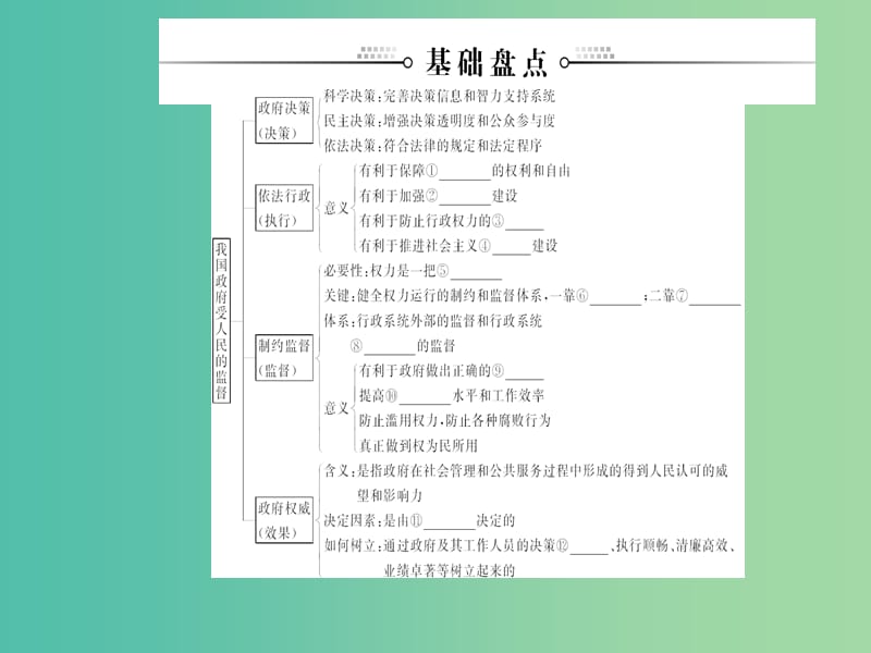 2020高考政治大一轮复习第六单元为人民服务的政府第15课我国政府受人民的监督课件.ppt_第3页