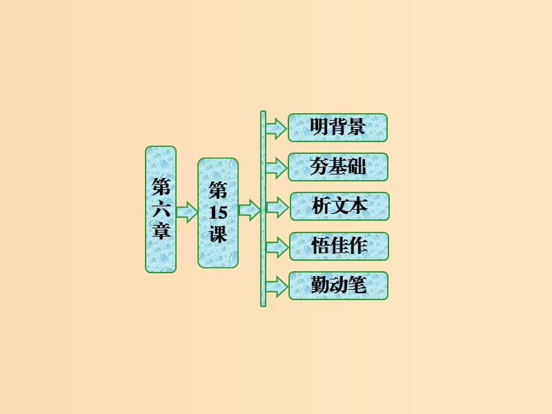 2018-2019學(xué)年高中語文 第六章 第15課 儒學(xué)飛人課件 新人教版選修《新聞閱讀與實(shí)踐》.ppt_第1頁