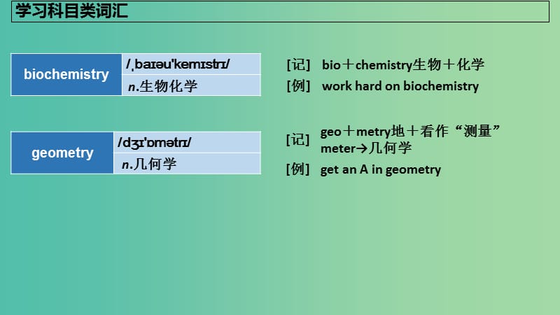 2019版高考英语大一轮复习 分类法记词-3课件.ppt_第3页