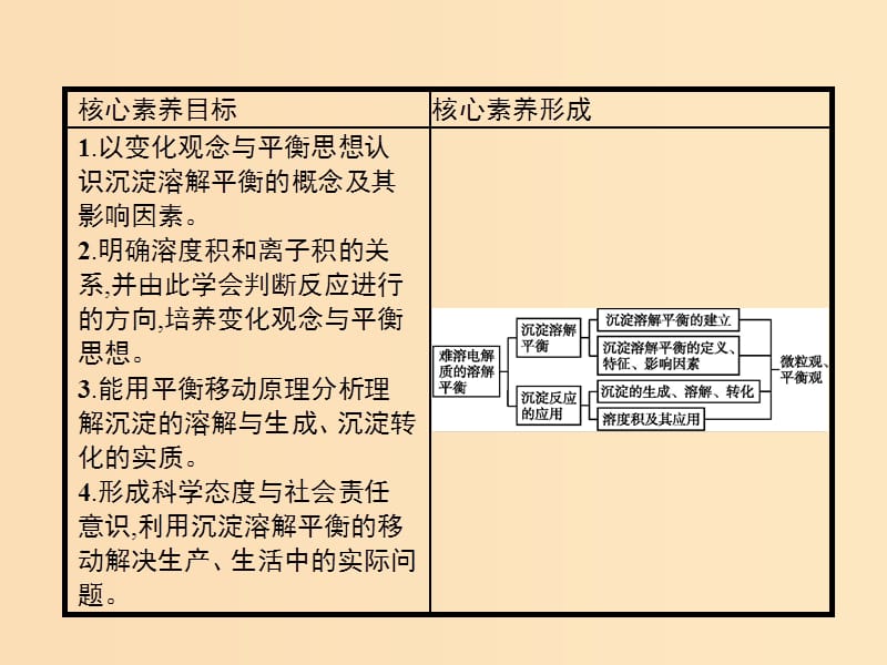 2019-2020学年高中化学 第3章 第4节 难溶电解质的溶解平衡课件 新人教版选修4.ppt_第2页