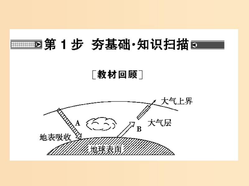 2018届高考地理总复习 第二章 地球上的大气 1-2-1 冷热不均引起的大气运动课件 新人教版.ppt_第3页