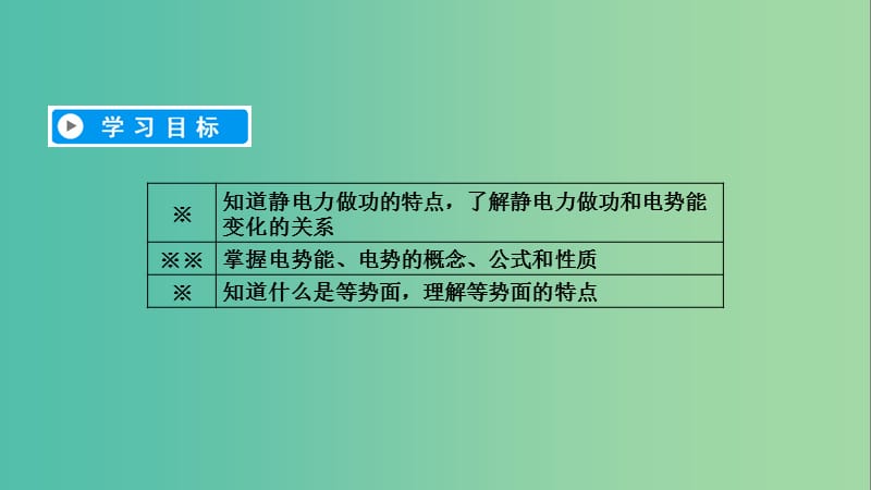 2019春高中物理 第1章 静电场 4 电势能和电势课件 新人教版选修3-1.ppt_第3页