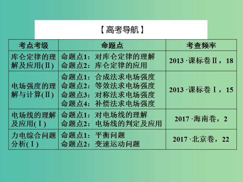 2019届高考物理一轮复习 第六章 静电场 1 库仑定律 电场力的性质课件.ppt_第3页