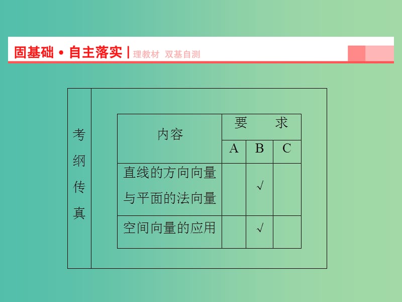 高考数学一轮复习 第7章 第7节 立体几何中的向量方法（Ⅱ）-求空间角课件 理 苏教版.ppt_第2页