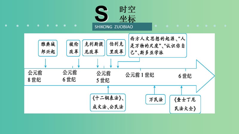 2019届高考历史二轮复习 热点重点难点透析 专题4 西方文明之源——古代希腊、罗马 微专题2 罗马法课件.ppt_第2页